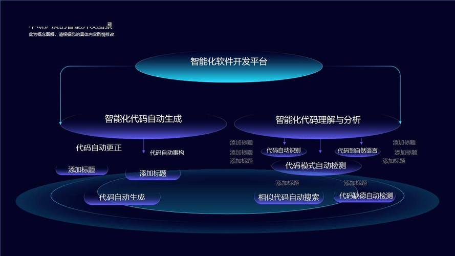 大鹏飞科技 数字化转型的逻辑架构图PPT设计引领互联网行业新风尚