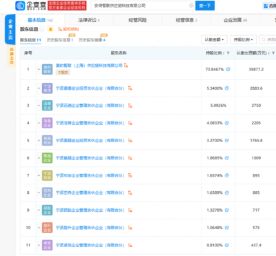 左手A拆A、右手A+H 美的集团&ldquo;资本盛宴&rdquo;能撑住么?